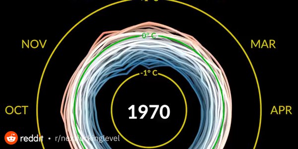 The clever people at @NASA have created this deceptively simple...