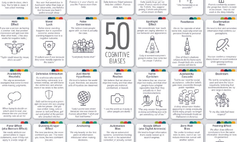 50 Cognitive Biases in the Modern World
