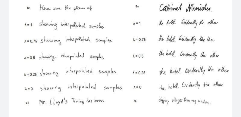 #mlDiffusion Models for Handwriting Generation
