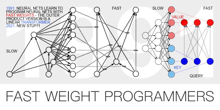 2021: 30th anniversary of linear Transformer principle