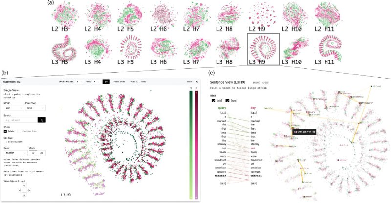 #mlYeh, Catherine, Yida Chen, Aoyu Wu, Cynthia Chen, Fernanda Viégas, and Martin Wattenberg. 2023. “AttentionViz: A Global View of Transformer Attention.” ArXiv [Cs.HC]. arXiv. 