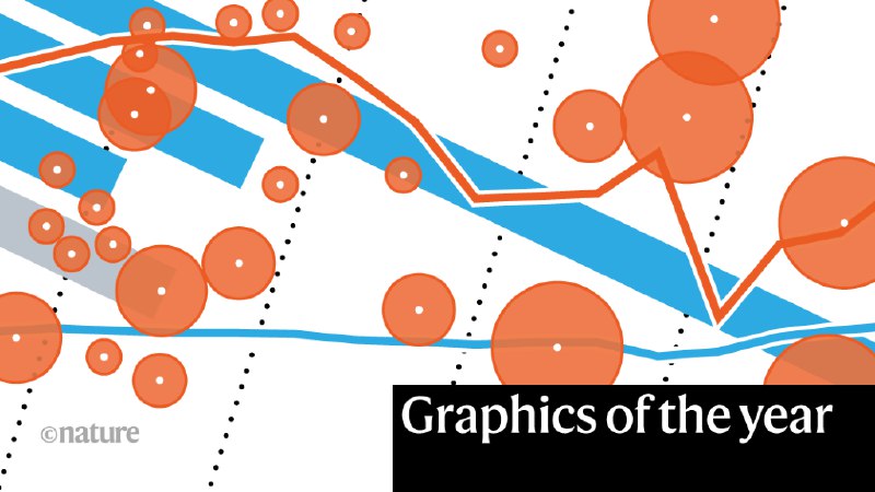 Nature’s top science graphics from 2022