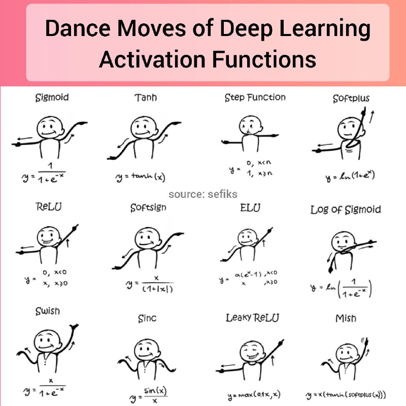 r/learnmachinelearning on Reddit: Deep Learning Activation Functions using Dance Moves