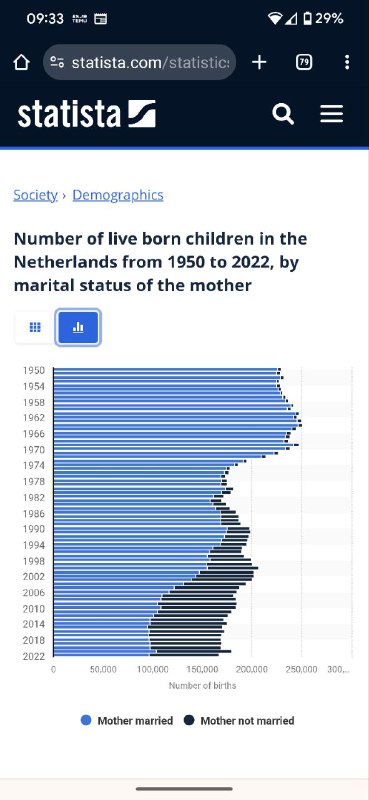 #visualization Source: 
