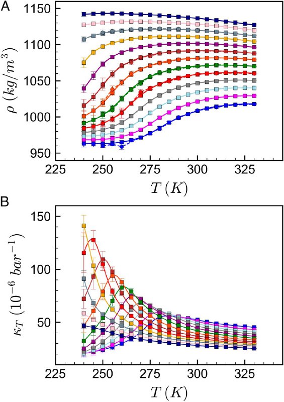Signatures of a liquid–liquid transition in an ab initio deep neural network model for water