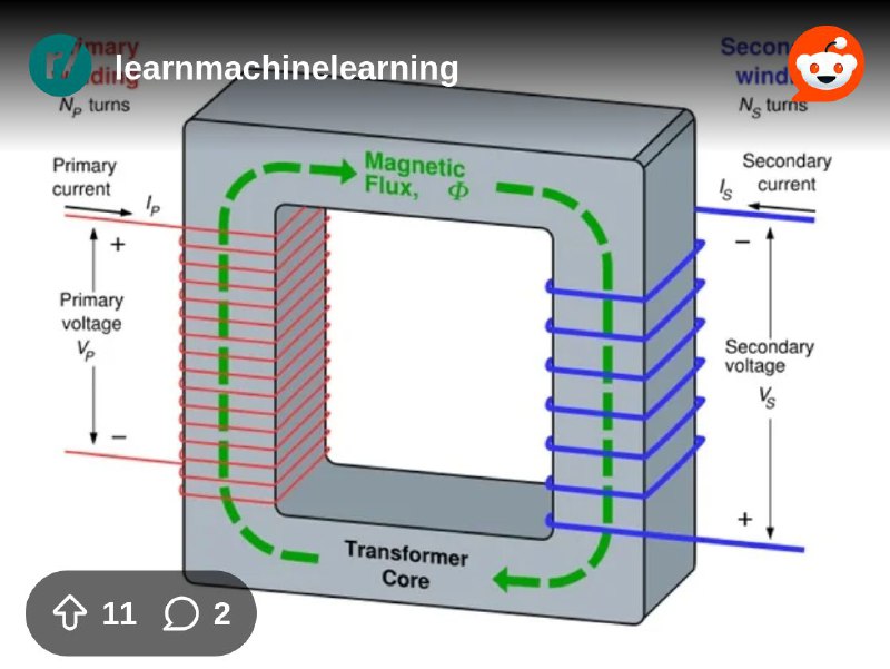 From the learnmachinelearning community on Reddit: [D] Can someone please teach me how transformers work? I heard they are used…
