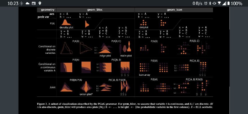 #visualization Pu X, Kay M. A probabilistic grammar of graphics. Proceedings of the 2020 CHI Conference on Human Factors in Computing Systems. New York, NY, USA: ACM; 2020. doi:10.1145/3313831.3376466 Available at: 