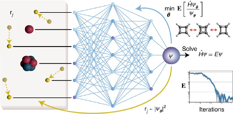 Deep-neural-network solution of the electronic Schrödinger equation