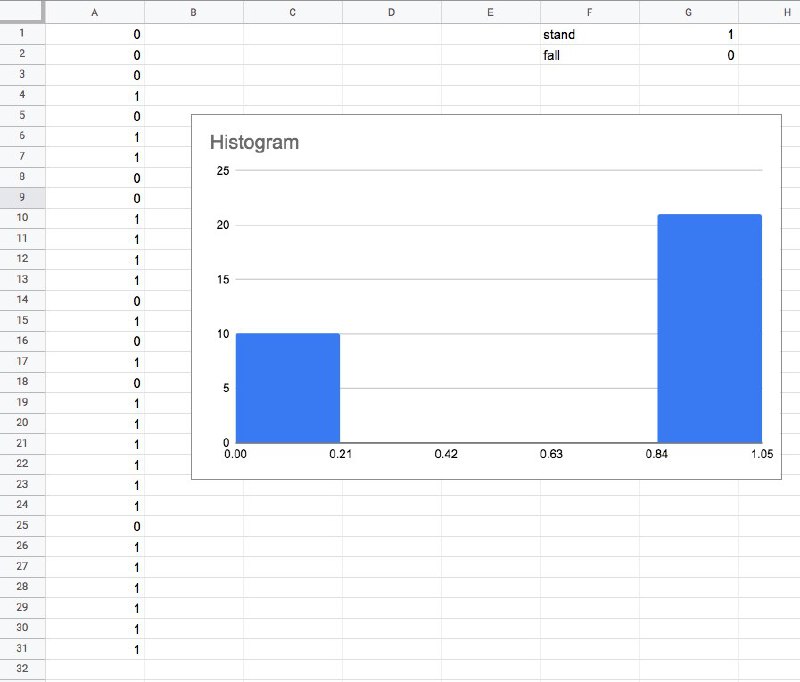 What a boring Friday. I started to experiment on a plastic ring to find out the probabilities of it standing on the edges when dropped from heights. The diameter of this ring is much larger than its width (diameter/width ~ 2).  In the beginning, the result was trivial. Then the results started to look weird to me. The probability of it standing on its edges is higher than falling flat down. Is this an angular momentum problem?(Why didn't I continue with the experiment? I stepped on it and it shattered.......)