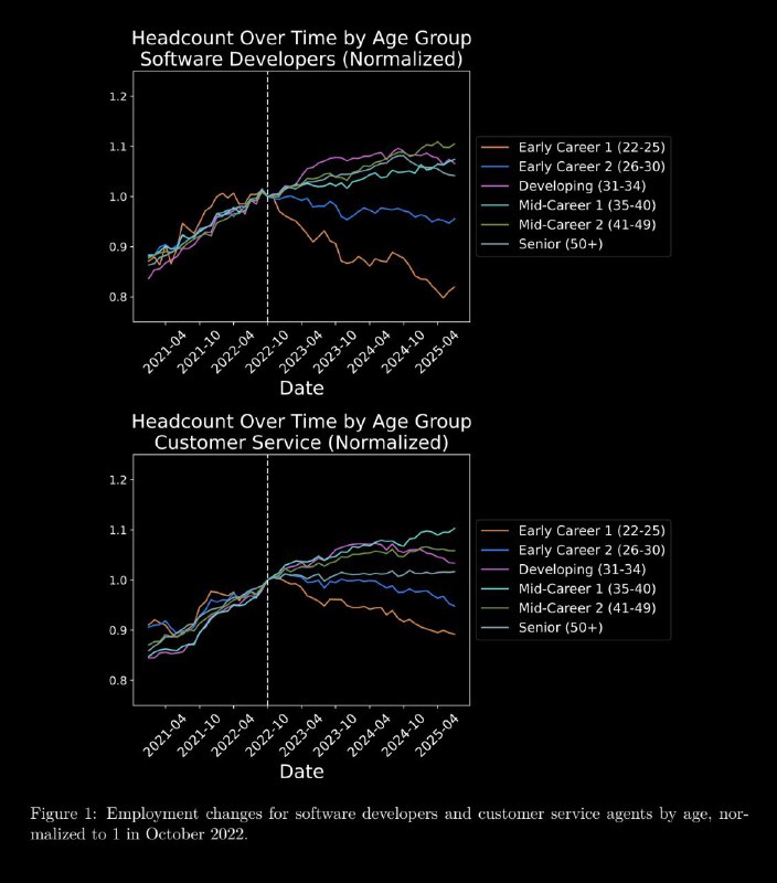 #ai AI to juniors is more or less a 