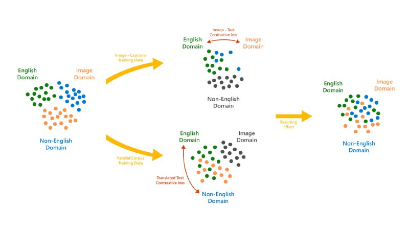 Turing Bletchley: A Universal Image Language Representation model by Microsoft - Microsoft Research