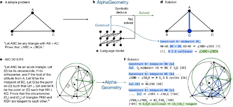 Solving olympiad geometry without human demonstrations