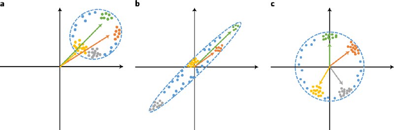 Concept whitening for interpretable image recognition