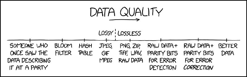 Data Quality