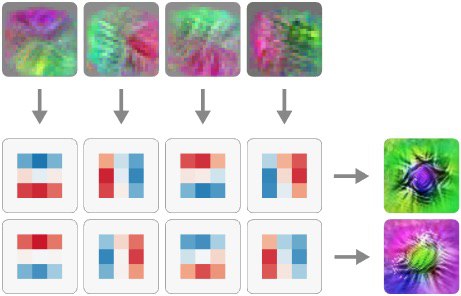 Naturally Occurring Equivariance in Neural Networks
