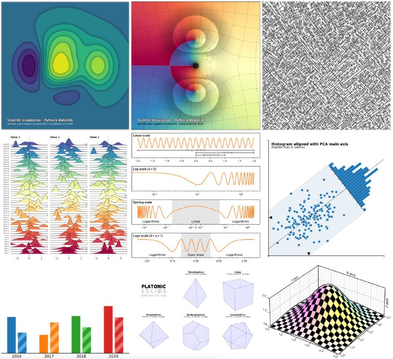 #visualization Nicolas P. Rougier released his book on scientific visualization. He made some aesthetically pleasing figures. And the book is free.  