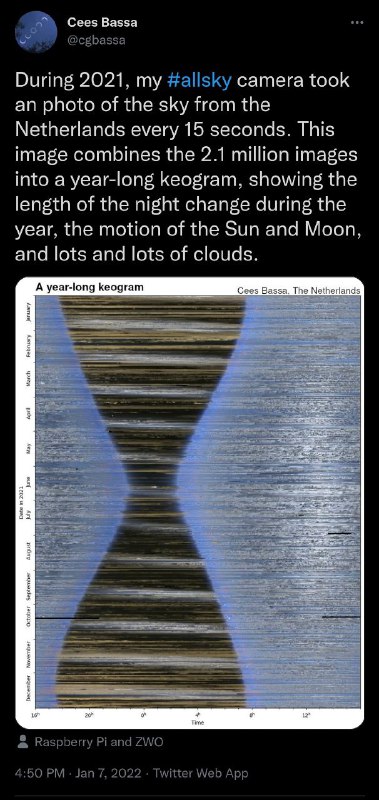 #visualizationBeautiful, elegant, and informative. It reminds me of the Netflix movie chromatic storytelling visualization.Full image: