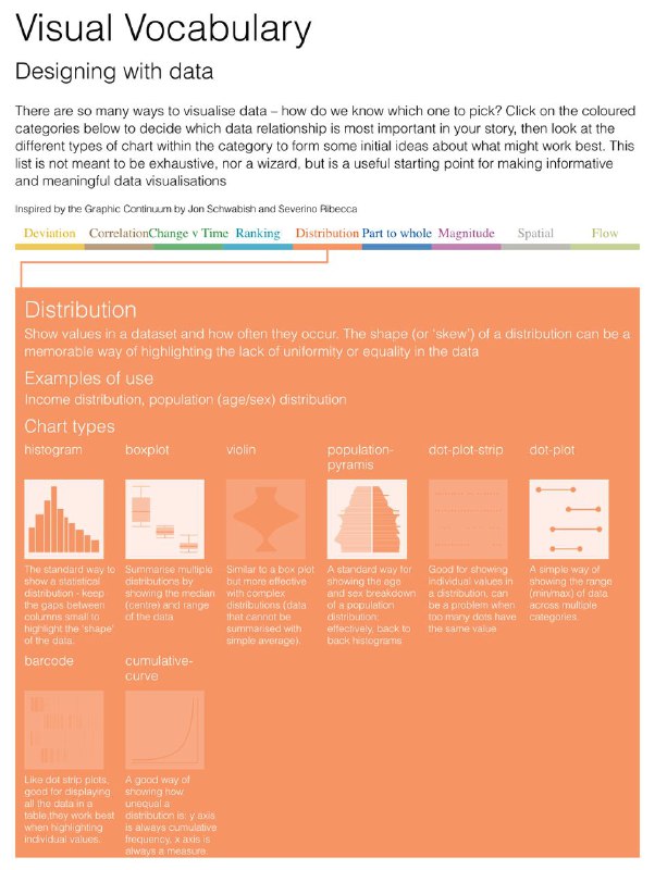 #visualizationAn interactive Visual Vocabulary: