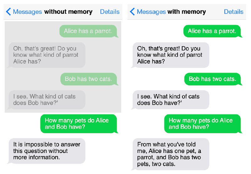 Making Sense of Memory in AI Agents – Leonie Monigatti