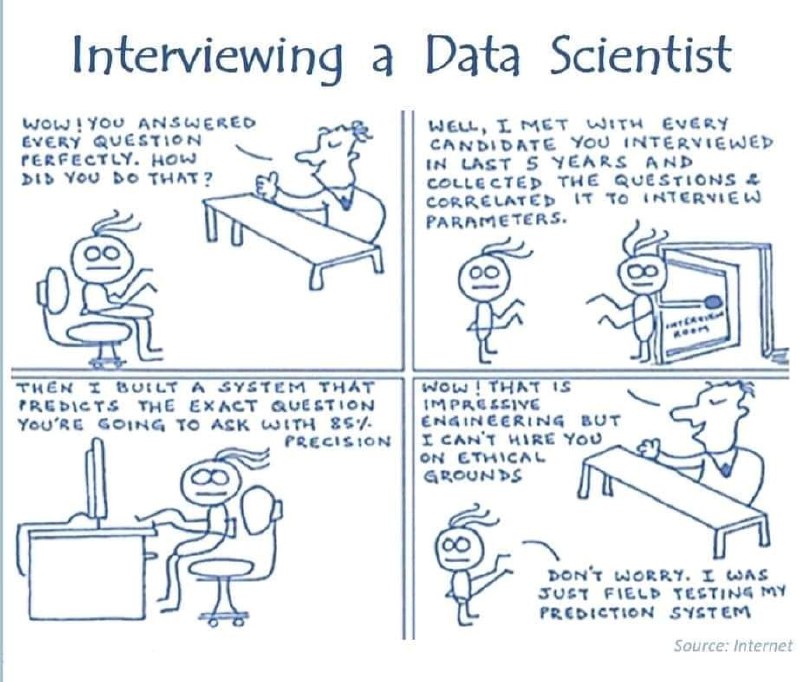 #funBy Sumit DalmiyaSource: 