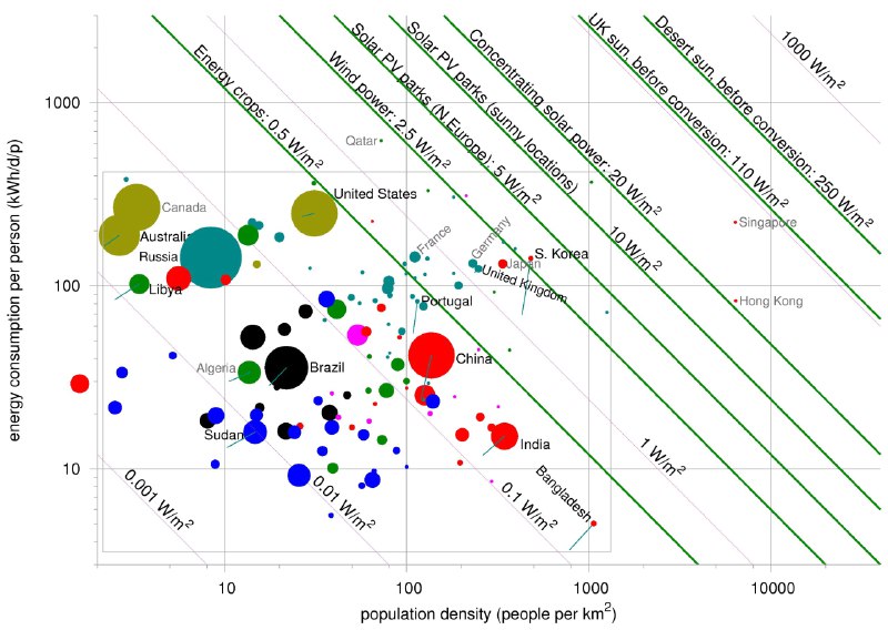 Defying Chart Design Rules for Clearer Data Insights