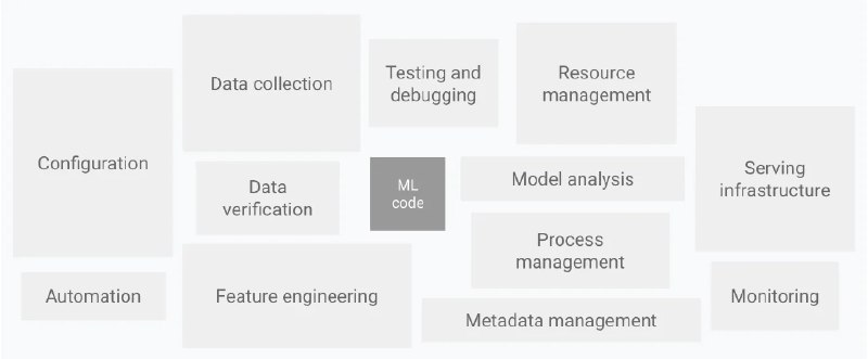 Systems for Machine Learning